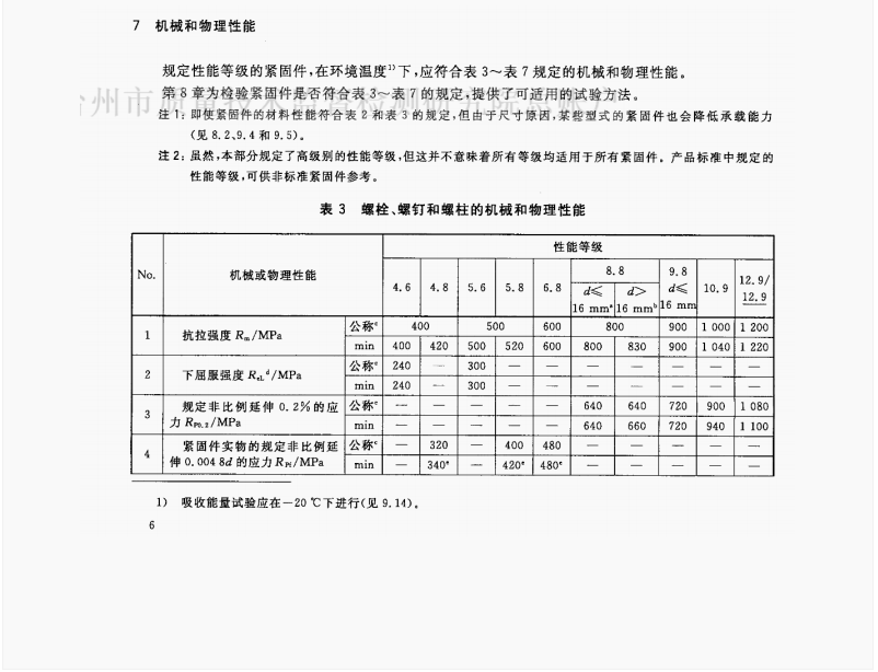 GB/T3098.1螺栓機(jī)械性能簡(jiǎn)介