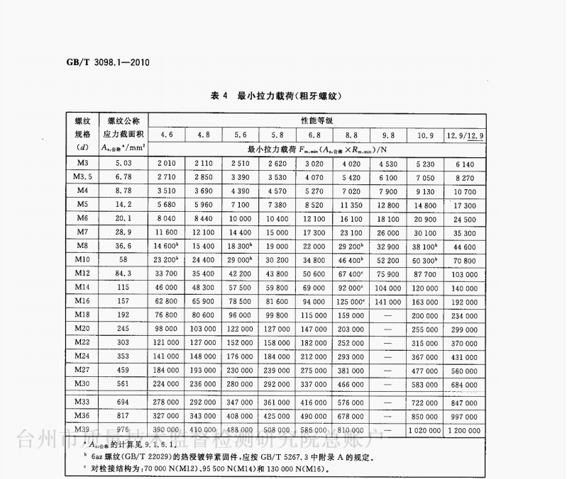 GB/T3098.1螺栓拉力載荷簡(jiǎn)介